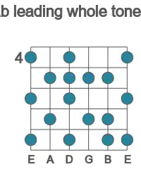 Guitar scale for Ab leading whole tone in position 4